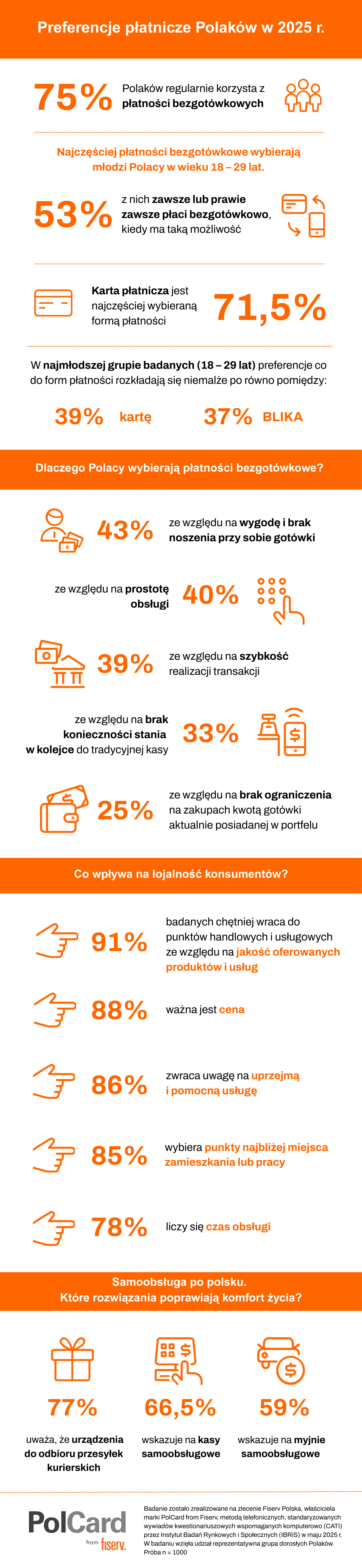 preferencje płatnicze Polaków 2025