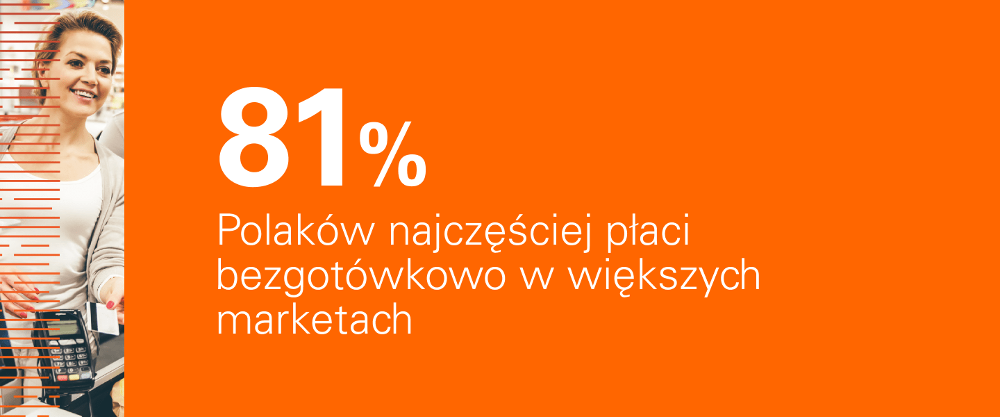 Prawie 81 proc. Polaków najczęściej płaci bezgotówkowo w większych marketach